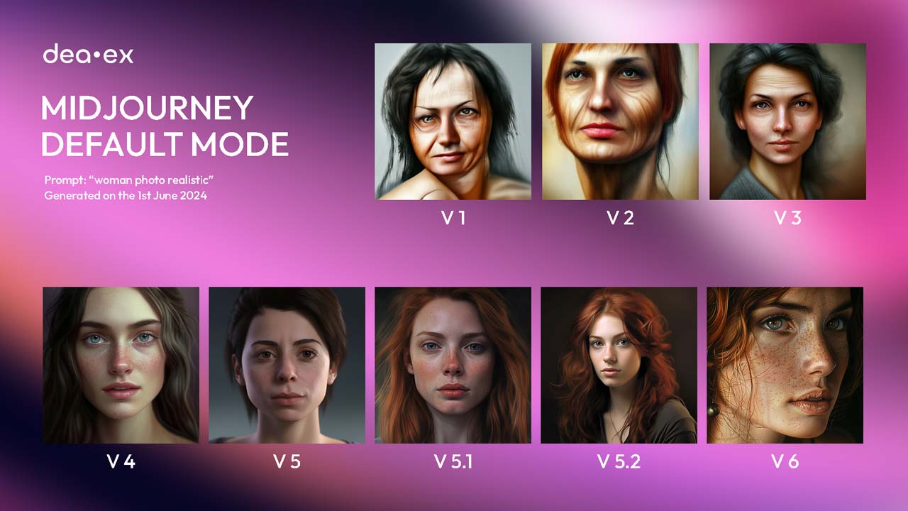 Vergleich der Default-Modelle von Midjourney von Version 1 bis 6, Prompt: woman photo realistic