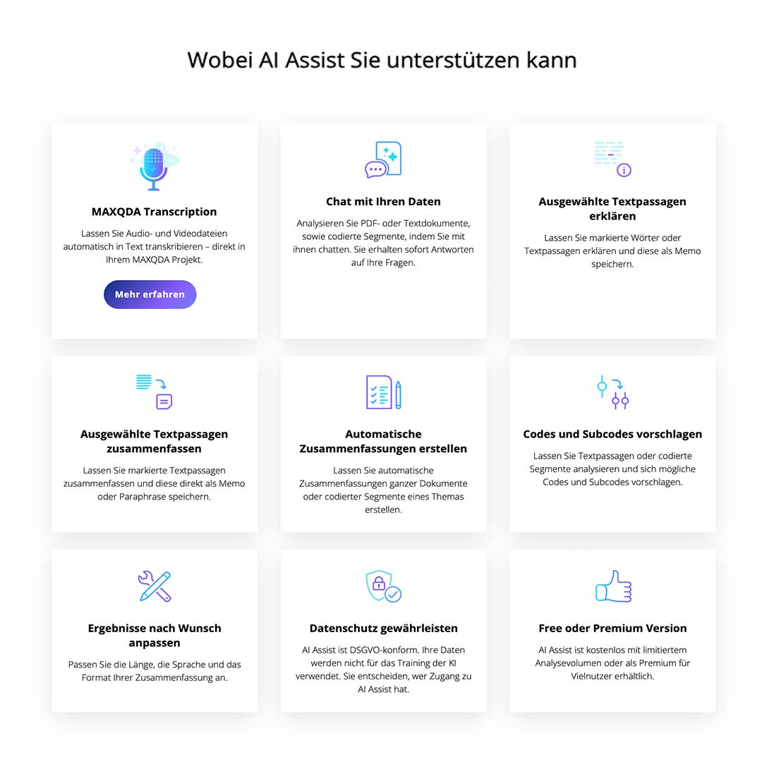 Übersicht der Funktionen von MAXQDA AI Assist, die unter anderem die automatische Transkription, das Chatten mit Daten, die Erklärung von Textpassagen, automatische Zusammenfassungen und Vorschläge für Codes und Subcodes beinhaltet.
