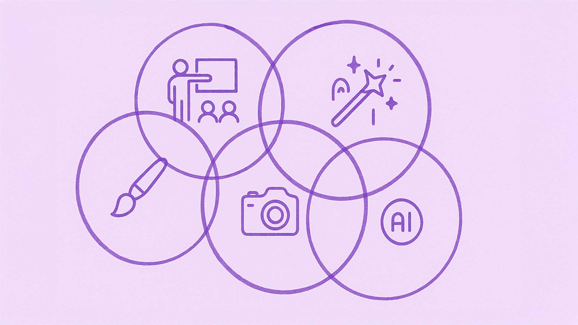 KI-generiertes Bild mit Venn-Diagrammen und Symbolen für Pinsel, Kamera, KI, Schulung und Magie – abstrahiert mögliche Kompetenzkombinationen neuer Kreativrollen. Generiert mit Chatgpt von deaex 2025